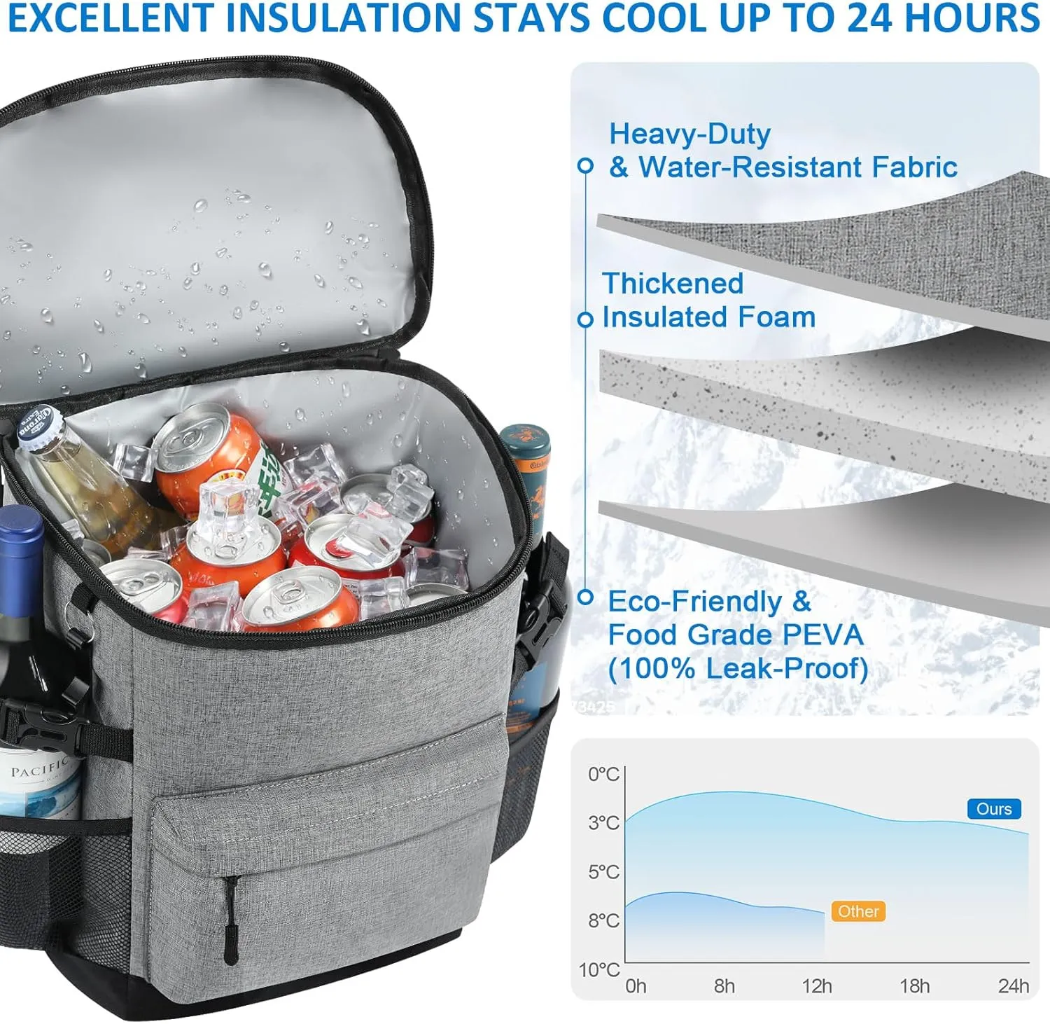 Cooler Backpack 33 Cans Backpack Coolers Insulated Leak Proof Soft Beach Cooler Bag for Men Women Ice Chest Backpack Camping Hiking Picnic Travel Cooler Lunch Backpack