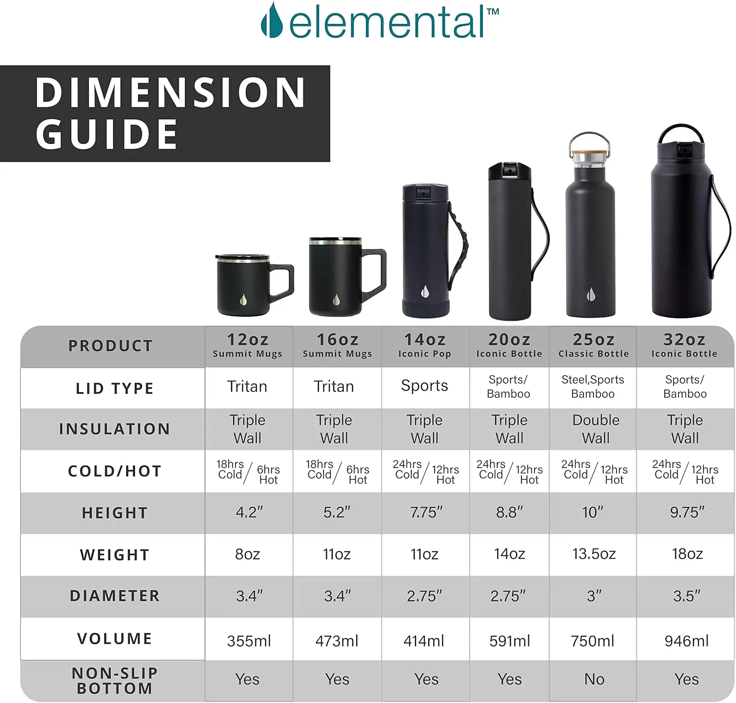 Elemental Insulated Coffee Mug - Triple-Wall Stainless Steel Summit Travel Cup for Hot and Cold Drinks - Thermal Coffee Mug with Lid and Handle for Camping, Office & Travel 12oz - Teakwood