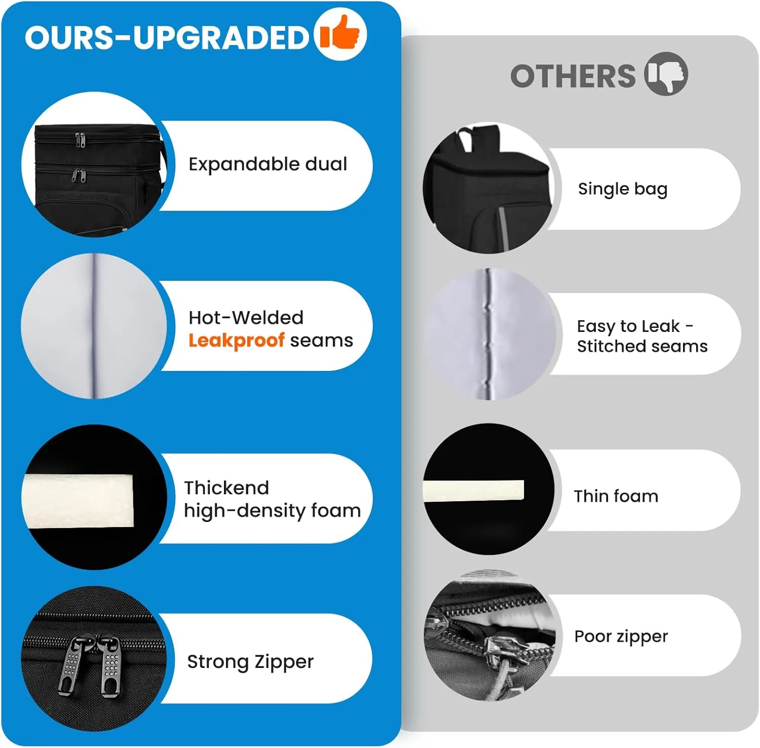 Expandable Backpack Coolers Insulated Leak Proof - 36/48 Cans Double Deck Cooler Backpack Waterproof - Soft Lightweight Portable Cooler Bag for Beach Picnic Camping Men and Women