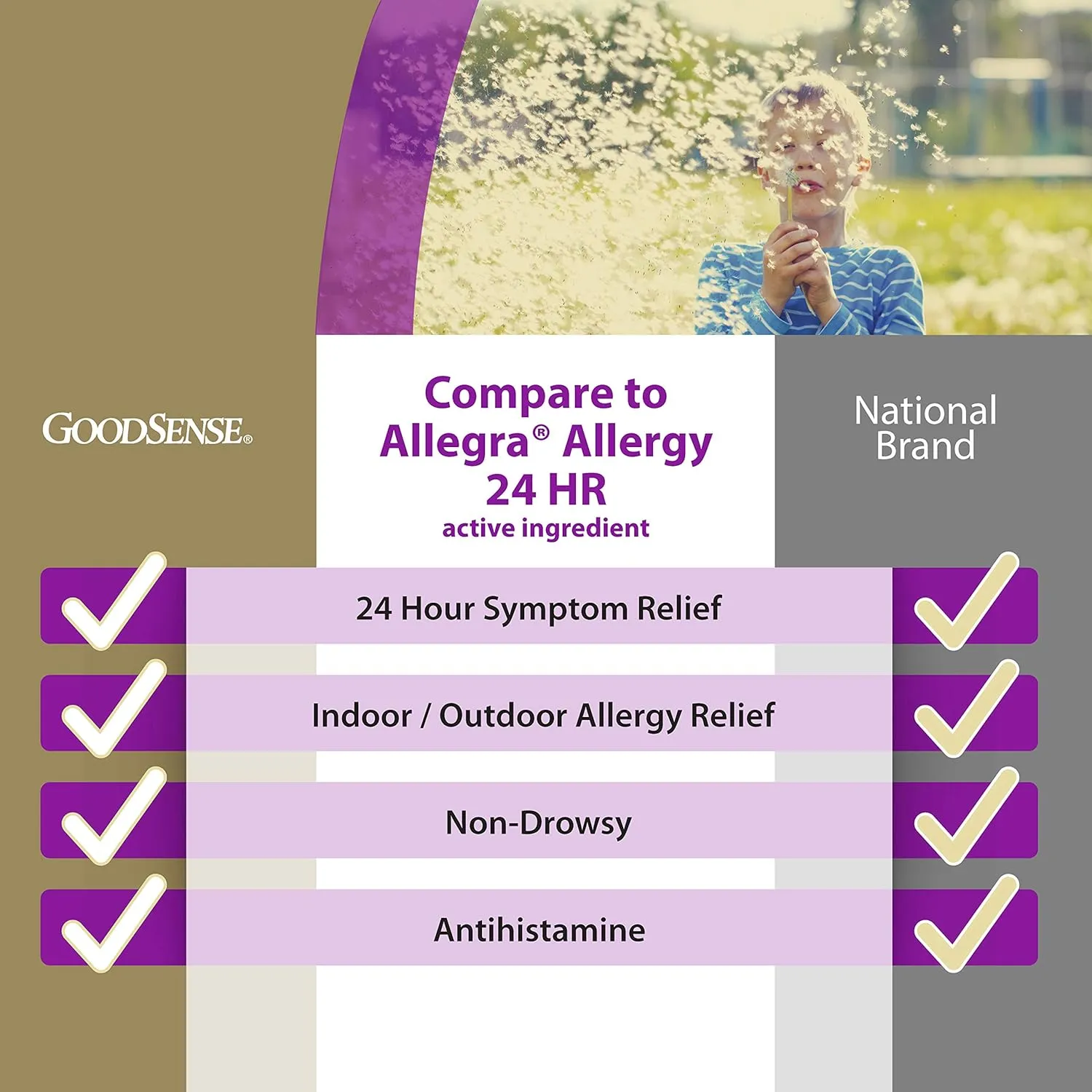 GoodSense Aller-Ease Fexofenadine Hydrochloride Tablets, 180 mg, 30 Count