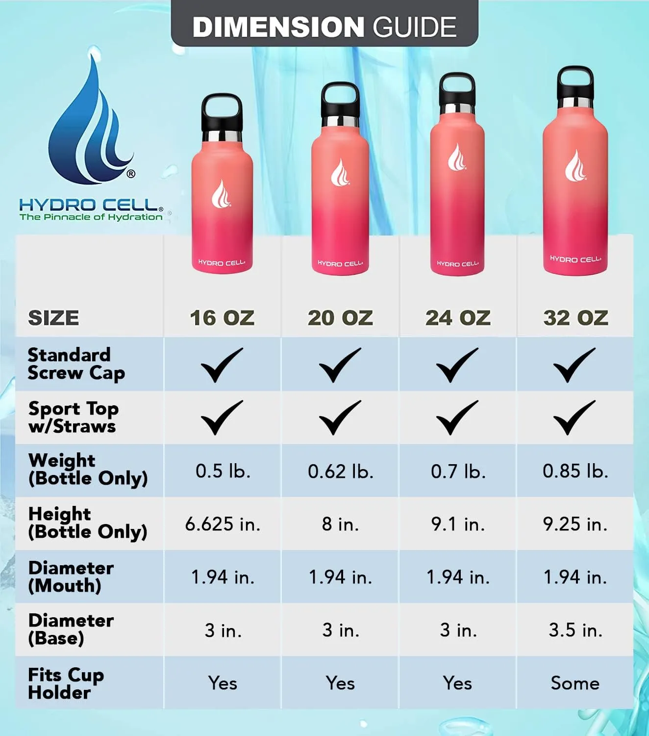 HYDRO CELL Stainless Steel Water Bottle with Straw & 2 Standard Mouth Lids (32oz 24oz 20oz 16oz) Keeps Liquids Hot or Cold w/Double Wall Vacuum Insulated Leak Proof Sport Design (Coral/Punch 24oz)