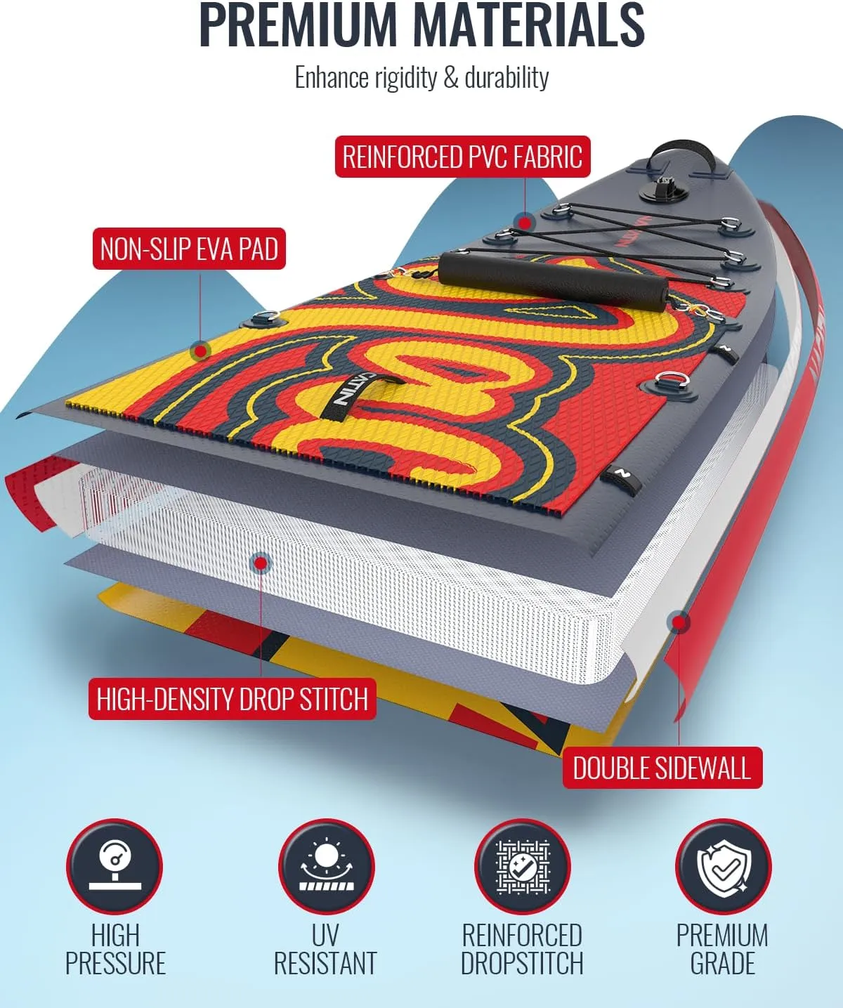 Inflatable Stand Up Paddle Board 12' with Kayak Seat & Dual Paddles – Premium SUP Board for Adults & Families Includes Kayak Conversion Kit, Pump, Leash & Accessories – Stable Wide Deck for Beginners