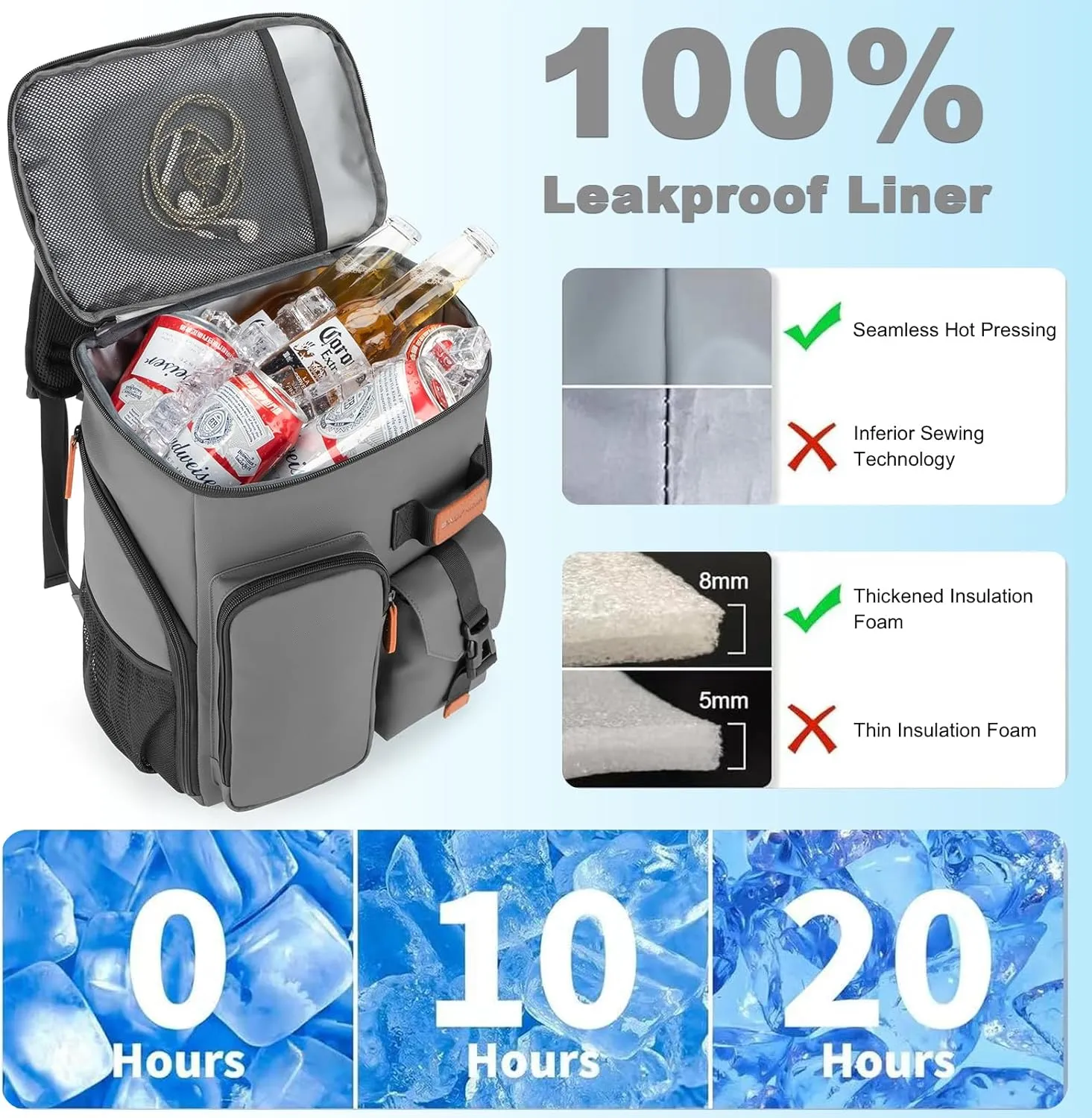 Insulated Cooler Backpack,33 Cans Multifunctional Double Deck Leakproof Cooler Bag with Sternum Strap,Large Capacity Lightweight Travel Camping Beach Backpack