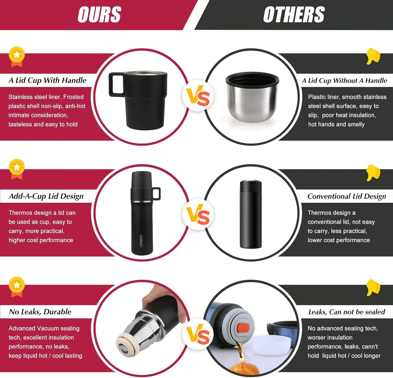 Insulated Stainless Steel Water Bottle with Cup, 21 OZ, Double-Walled Thermal Bottle for Hot & Cold Drinks, Black