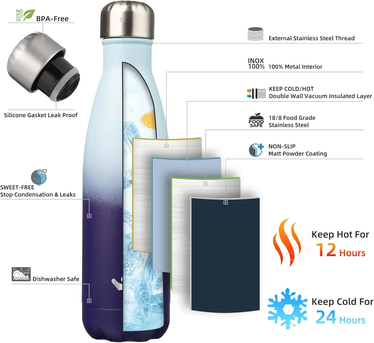 Insulated Water Bottles,17 oz Double Wall Stainless Steel Vacumm Metal Flask for Sports Travel,Ocean Dream