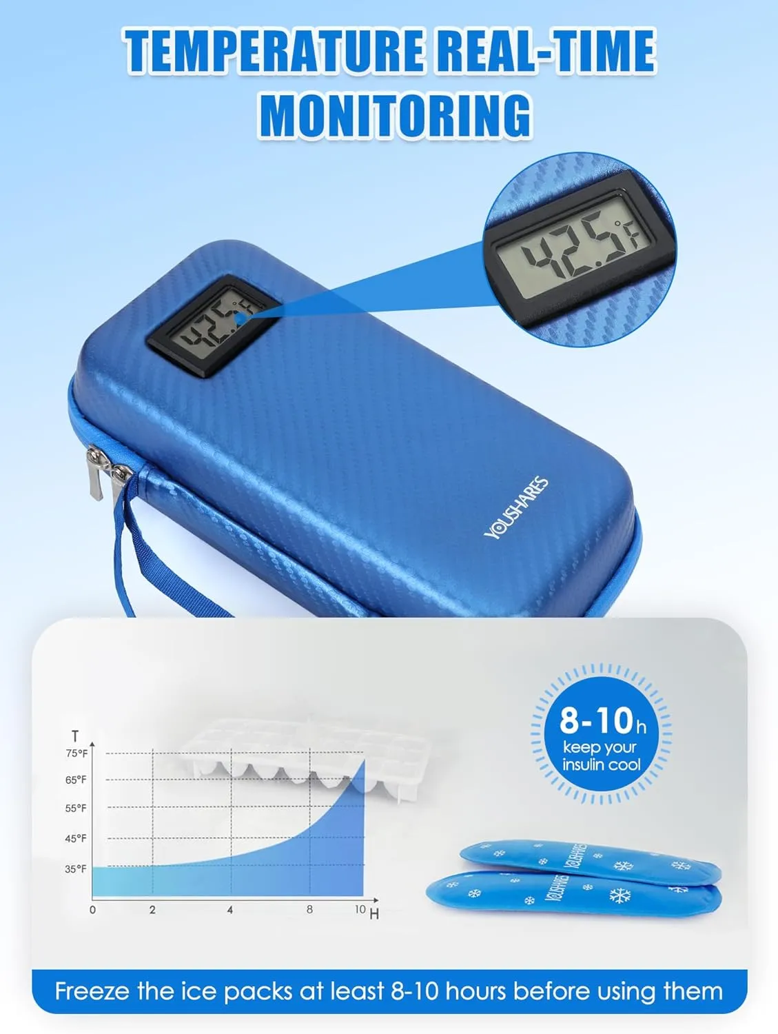 Insulin Cooler Travel Case with TSA Approved Ice Packs Diabetic Medication Insulated Cooling Bag with Temperature Display Refrigerated Medicine Kit for Insulin Pen and Diabetic Supplies Storage