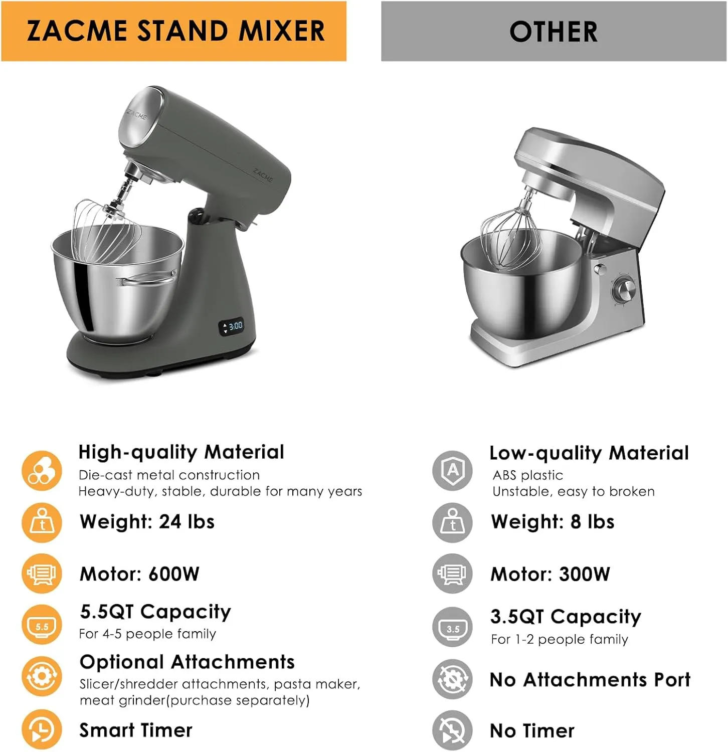 Mixers Kitchen Electric Stand Mixer 5.5QT 600W, Aluminum die casting and Gears, Dual Cooling System, Low Noise, DC Motor, LED Display and Timing Function, Tilt-head Metal Food Mixer, Grey