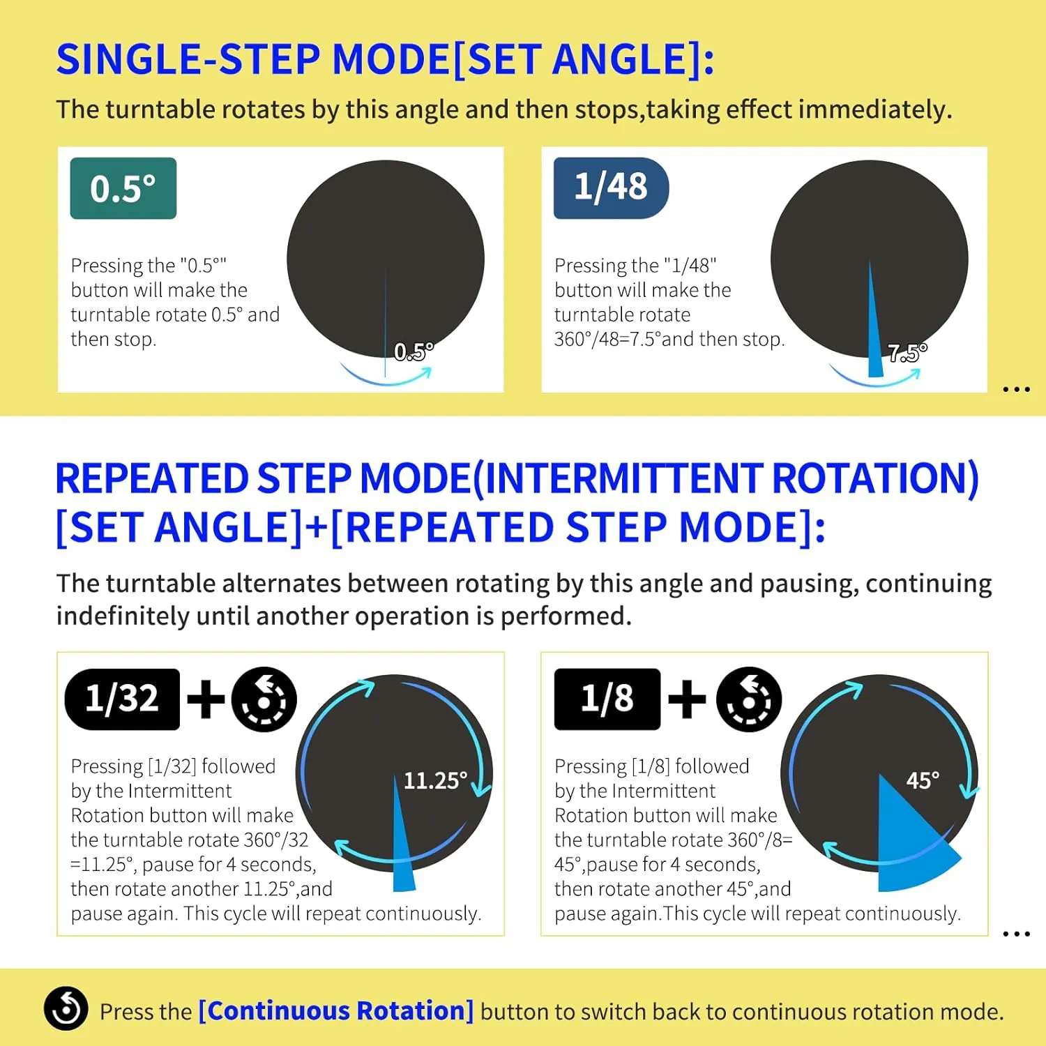 Motorized Rotating Display Stand Rotating Platform Electric Turntable for Display,Photography,3d Scanner,Professional Remote Control Angle/Speed,Multi-Rotation Modes