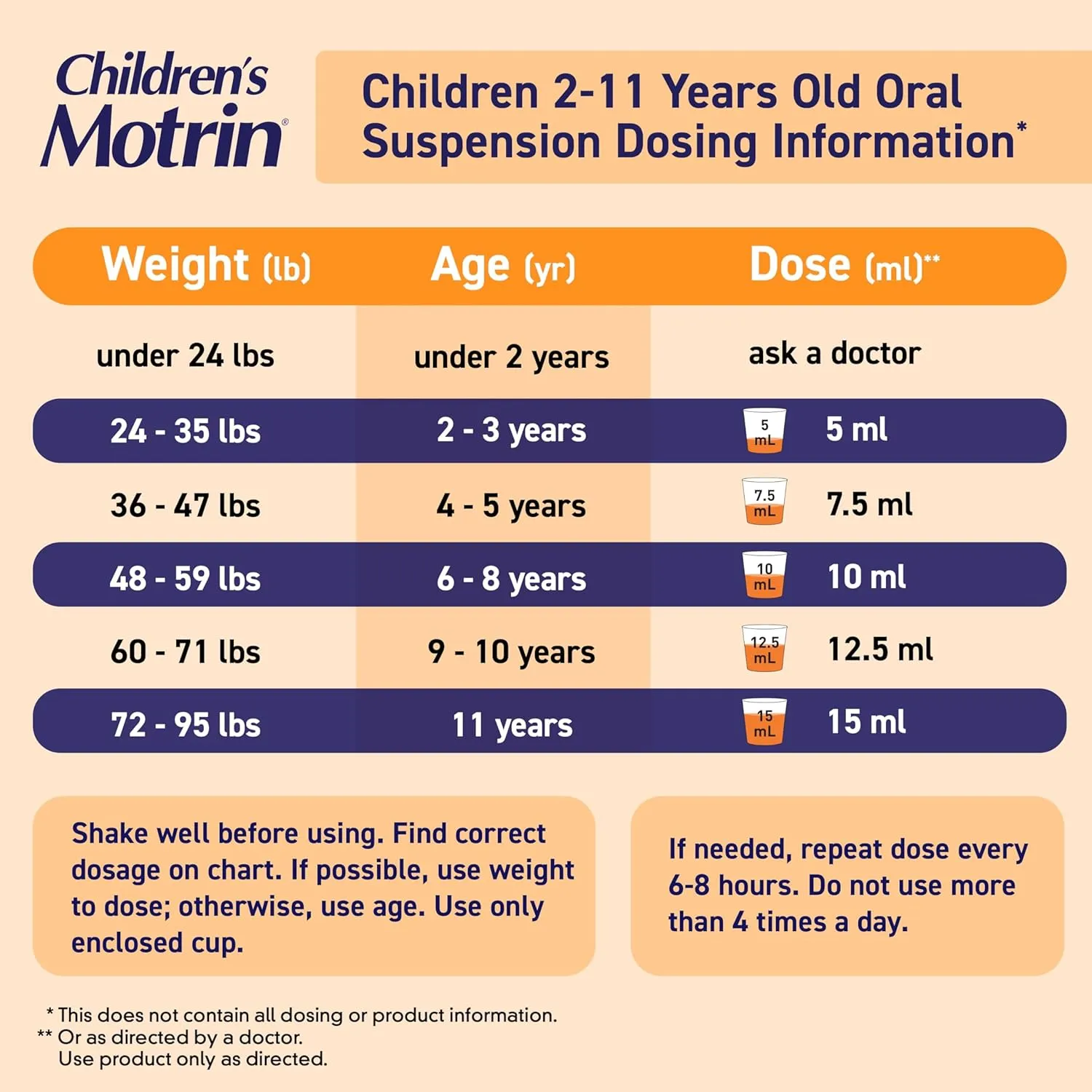 Motrin Children's Oral Suspension 100mg Ibuprofen Medicine, NSAID Fever Reducer & Pain Reliever for Minor Aches & Pains Due to Cold & Flu, Dye Free, Alcohol-Free, Berry Flavored, 8 fl. oz