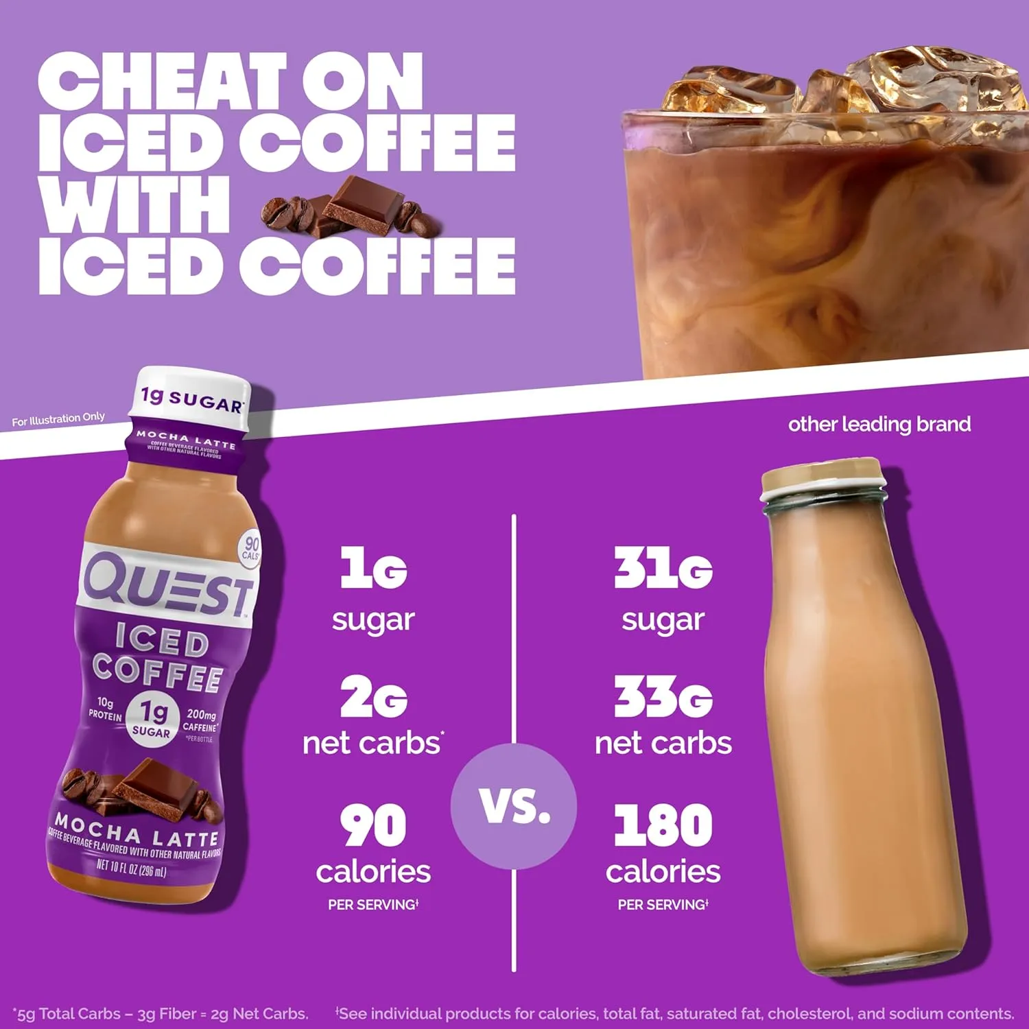 Quest Nutrition Iced Coffee, Mocha Latte, 1g of Sugar, 10g of Protein, 90 calories, 200mg of caffeine, 12 Count