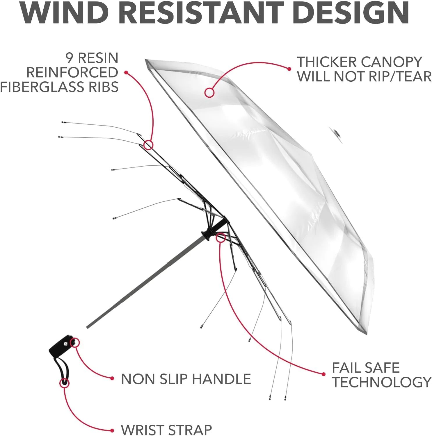 Repel Umbrella Windproof Travel Umbrellas for Rain - Easy Auto Open Close, Durable & Compact Umbrella, Strong Fiberglass Frame, Waterproof Canopy - Backpack, Purse, Portable Umbrella for Travel