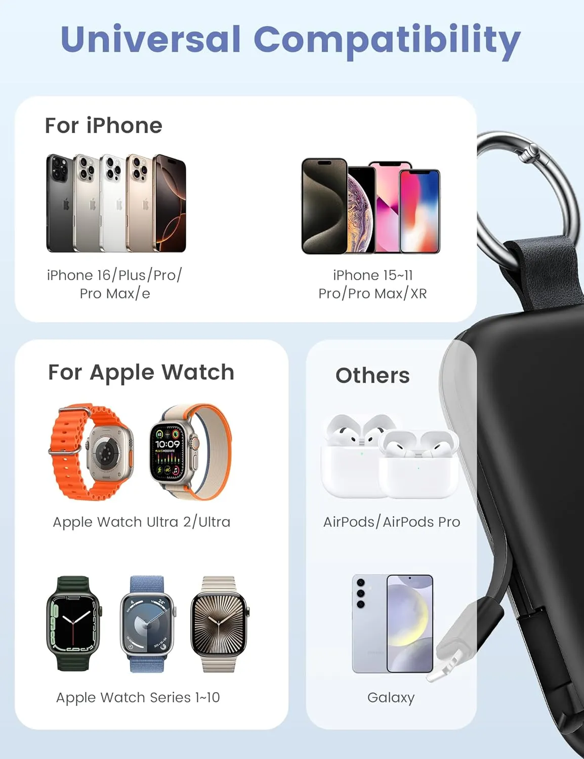 RORRY Portable Charger, 5000mAh Portable Charger Power Bank with Built-in Cables, Travel Keychain Battery Pack for Apple Watch Ultra 2/10/9/8/Ultra/7/6/SE/5, iPhone 16/15/14/13/12, Black