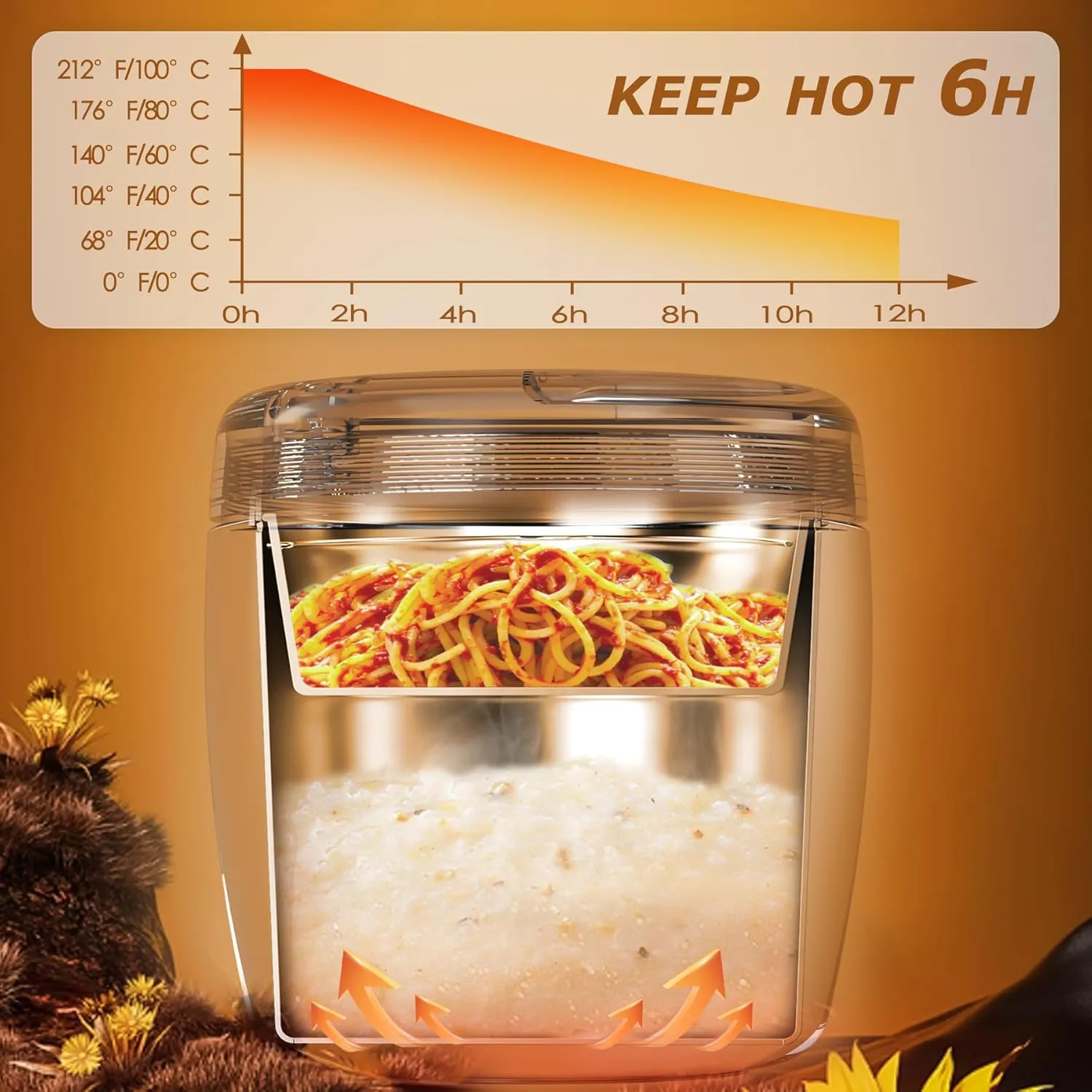Thermo for Hot Food 32OZ, Vacuum Insulated Food Jar for Adults, Stainless Steel Soup Thermo Wide Mouth Leakproof Lunch Containers with Spoon for School Office, Green