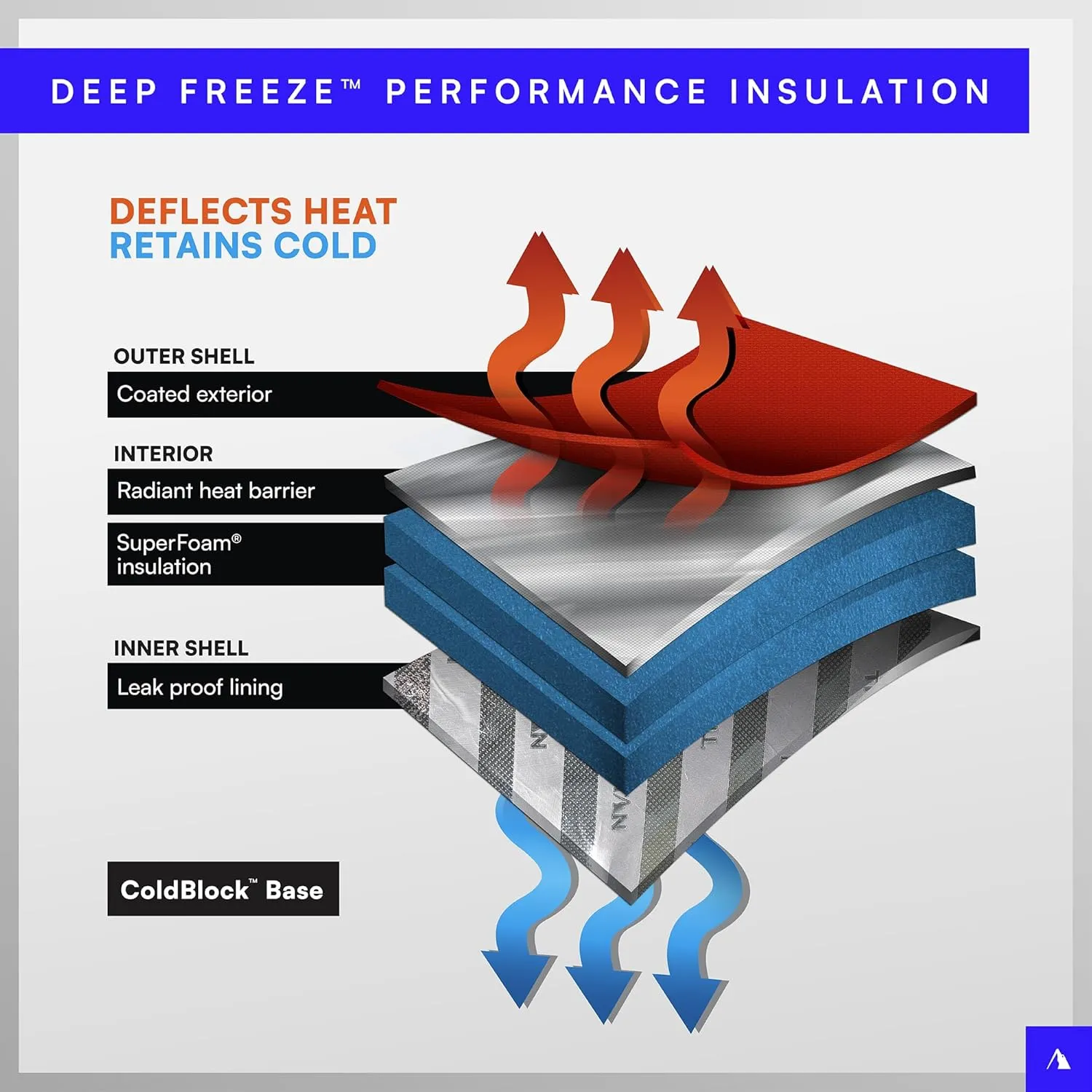 Titan Deep Freeze Backpack Cooler 24 Can Cooler Bag Insulation